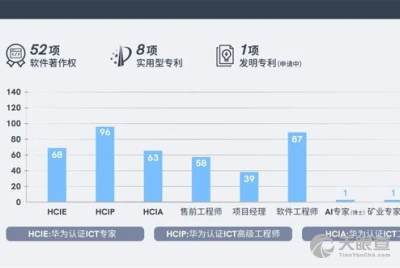 上海計算機軟件技術開發中心 驅動創新的軟件開發引擎