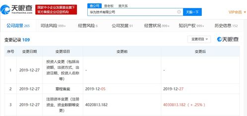 華為技術增資1億元強化軟件研發實力，蓄力產業新生態